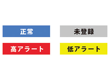 コロナ対策 医療現場から生まれた職員向け健康管理アプリ【あんころもち】